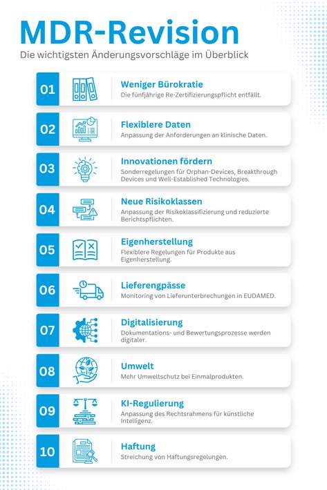 Die Grafik gibt einen Überblick über die wichtigsten Änderungsvorschläge der MDR-Revision.
