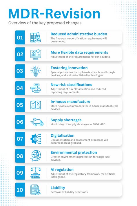 The graphic provides an overview of the key proposed amendments from the MDR revision.